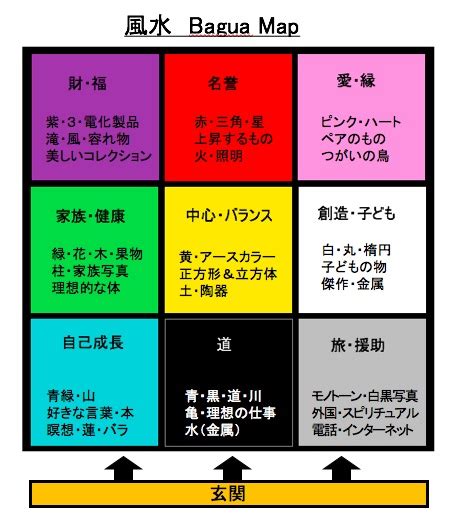 風水妻|【風水UP】家族関係を良好に整えるための3つの視点